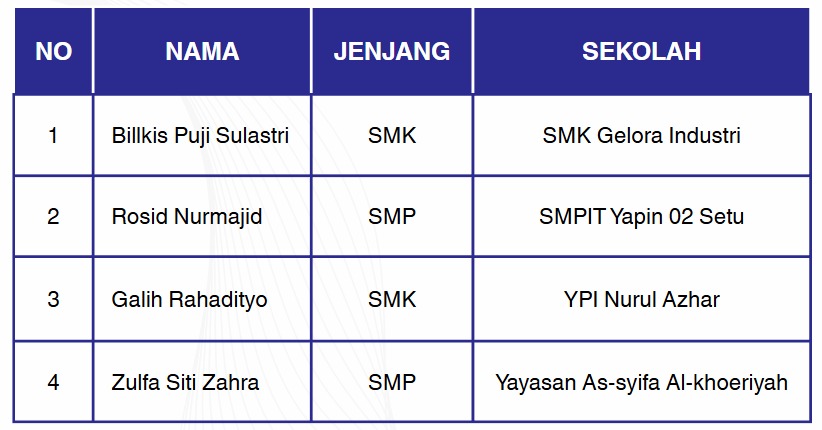 Beasiswa Anak Yatim - Program semester 2